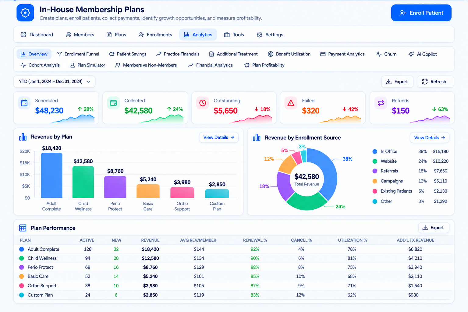 Practice One Plans plan builder interface showing membership plan configuration
